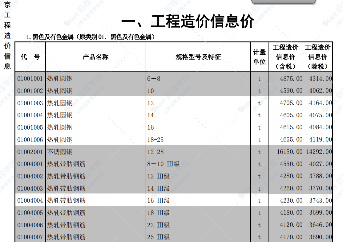 2020年7月北京信息價(jià)