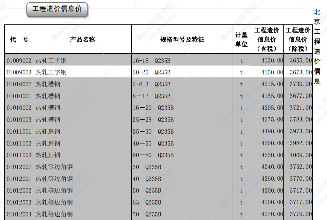 2020年7月北京信息價(jià)