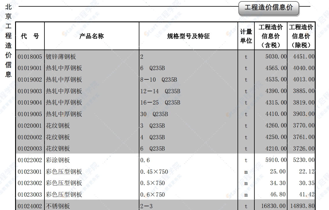 2020年7月北京信息價(jià)