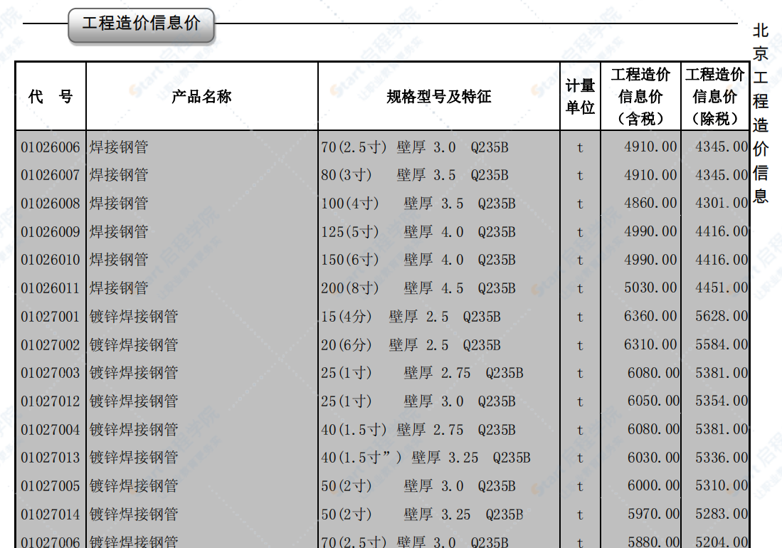 2020年7月北京信息價(jià)