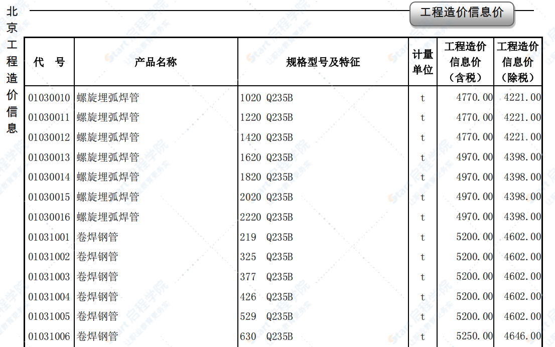 2020年7月北京信息價(jià)