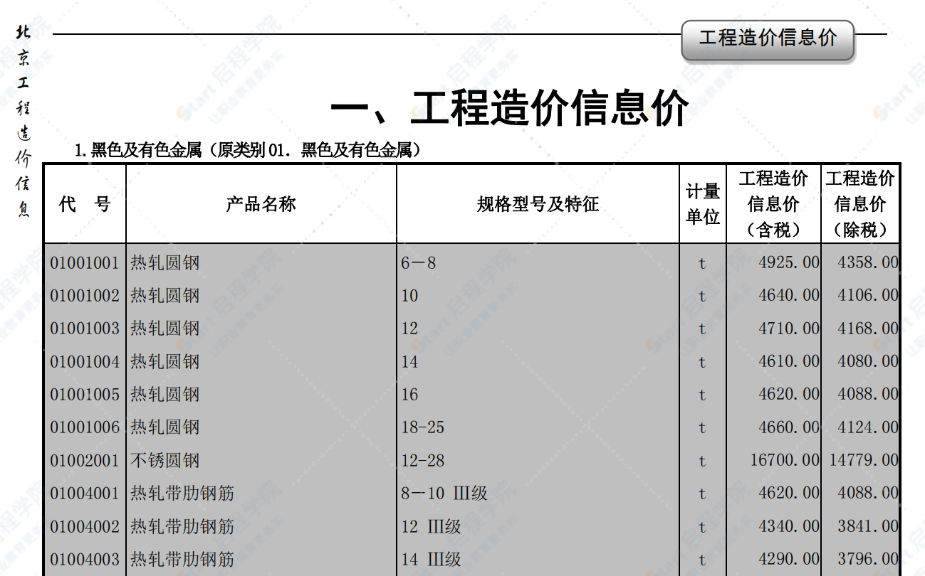 2020年8月北京信息價(jià)