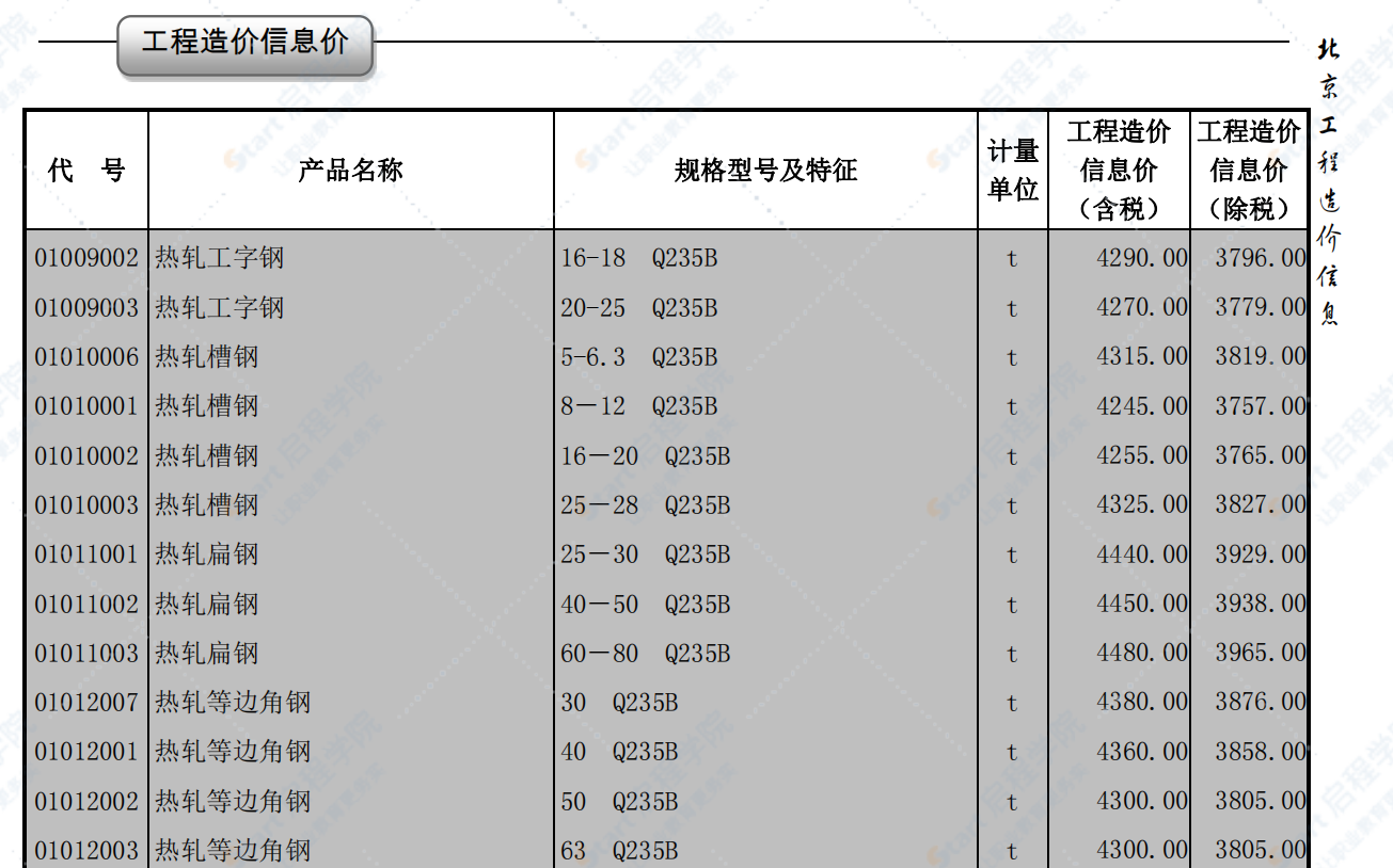 2020年8月北京信息價(jià)