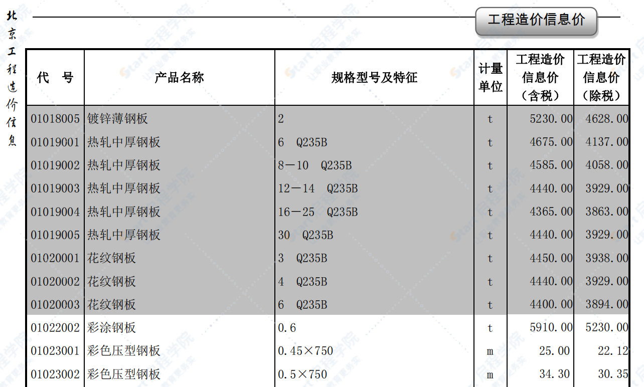 2020年8月北京信息價(jià)