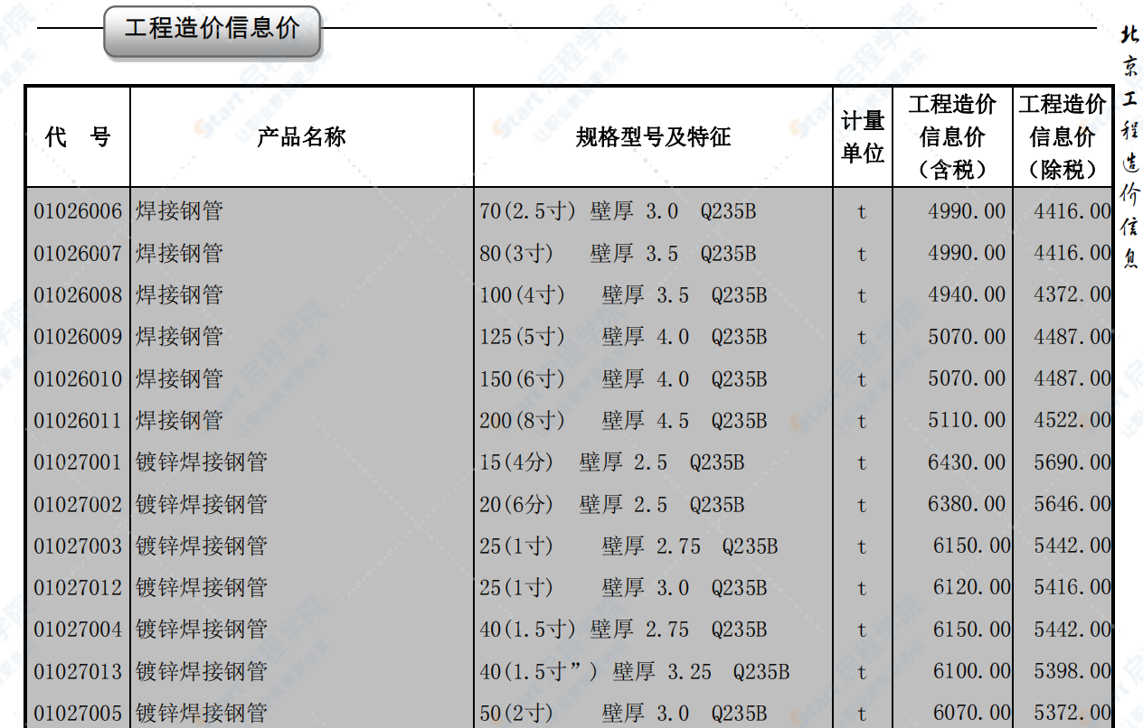 2020年8月北京信息價(jià)