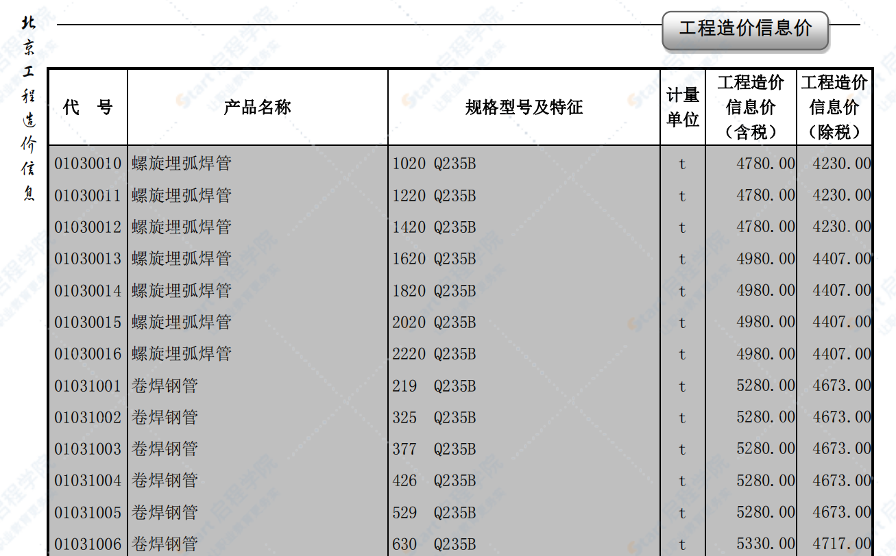 2020年8月北京信息價(jià)