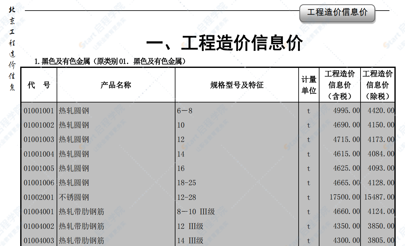 2020年9月北京信息价