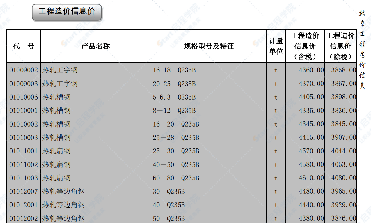 2020年9月北京信息价