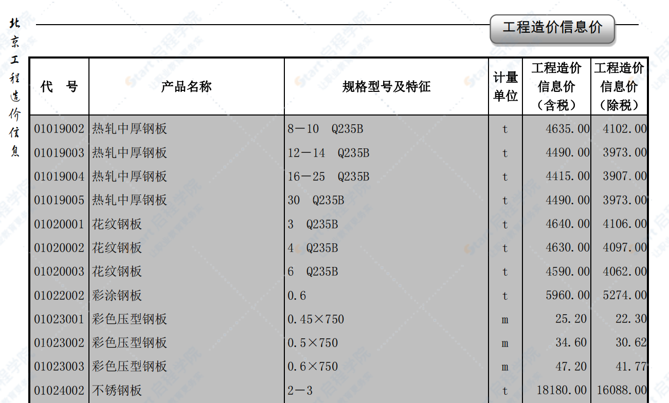 2020年9月北京信息价