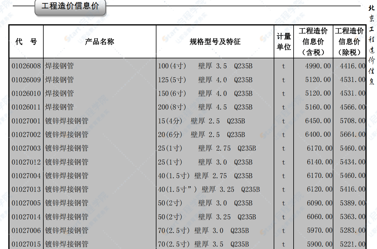 2020年9月北京信息价