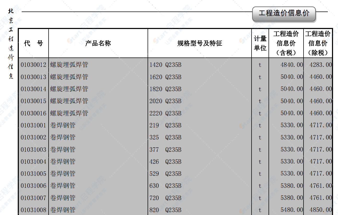 2020年9月北京信息价