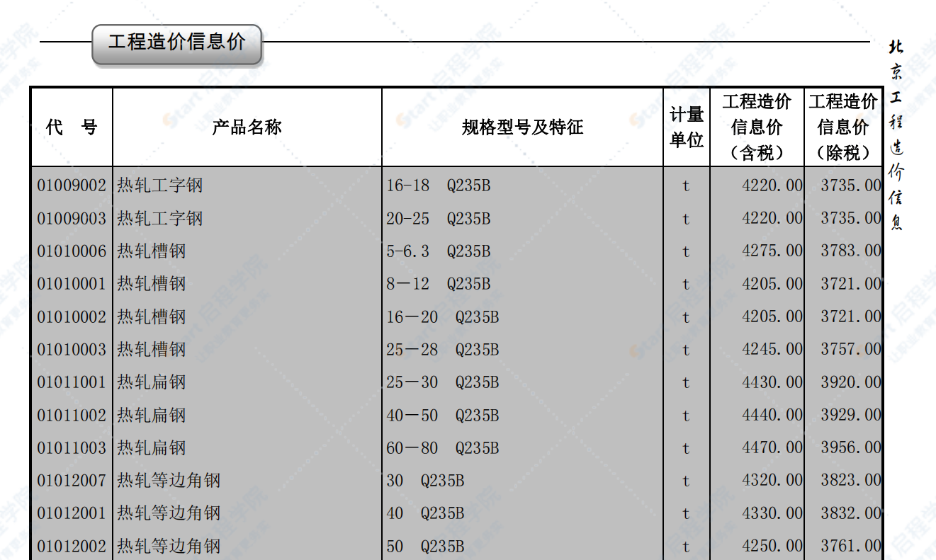 2020年10月北京信息價(jià)