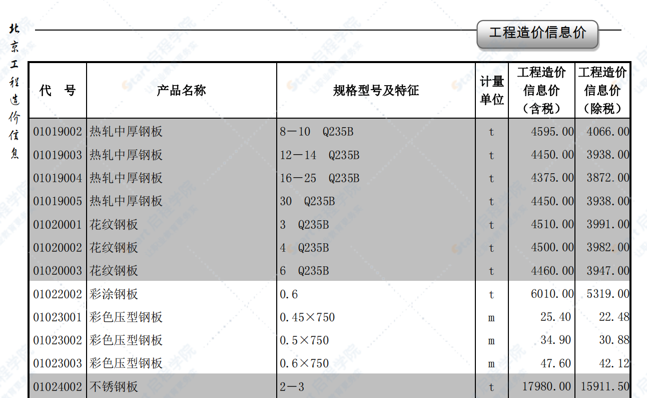 2020年10月北京信息價(jià)