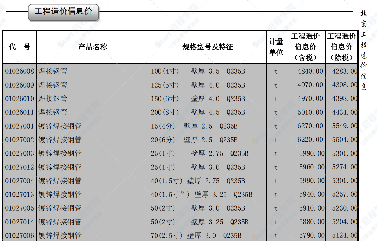 2020年10月北京信息價(jià)