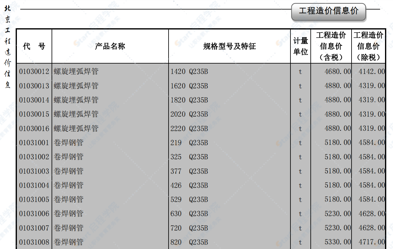 2020年10月北京信息價(jià)