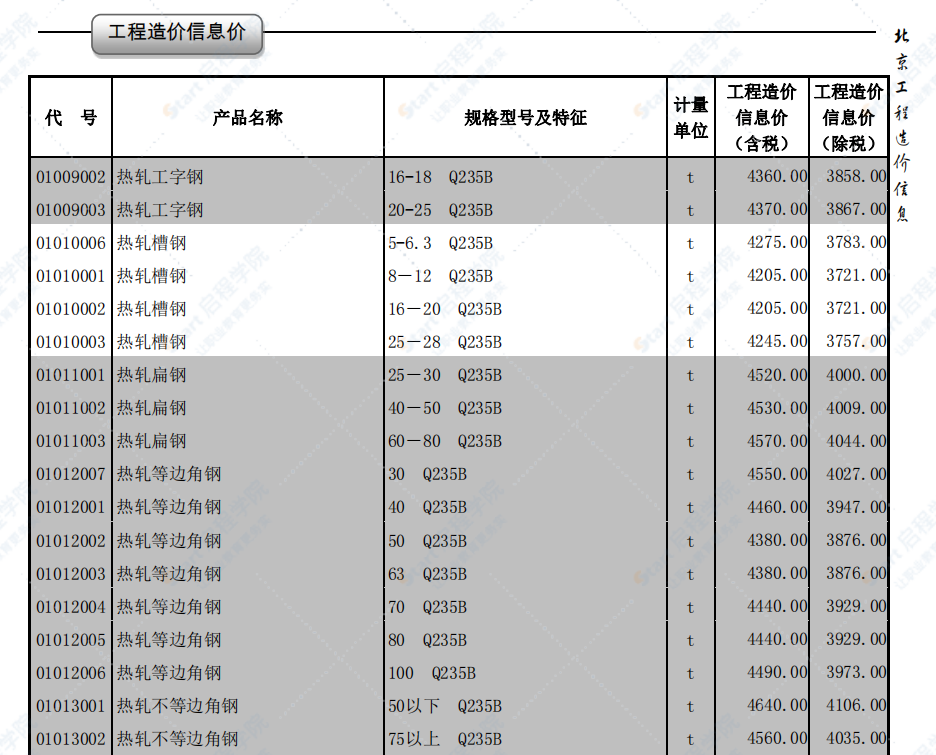 2020年11月北京信息價(jià)