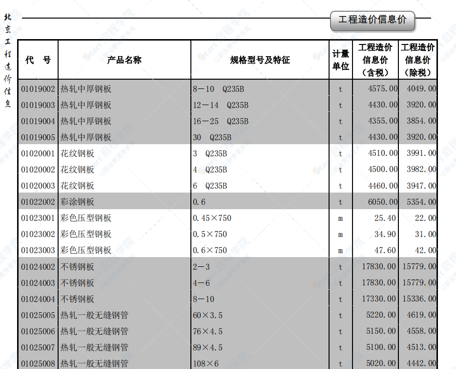 2020年11月北京信息價(jià)