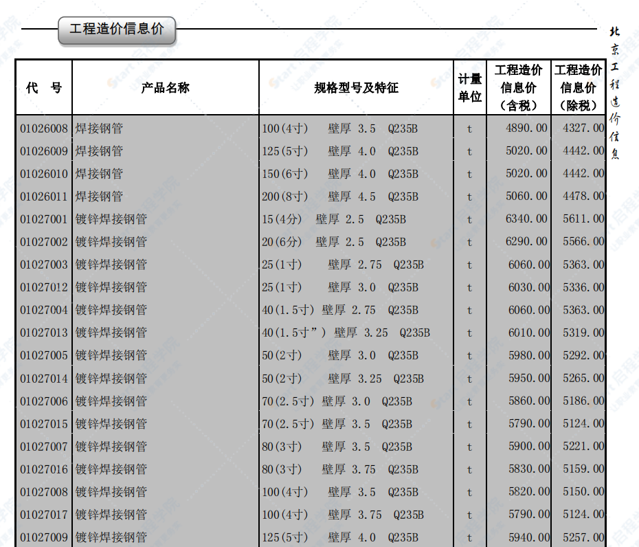 2020年11月北京信息價(jià)