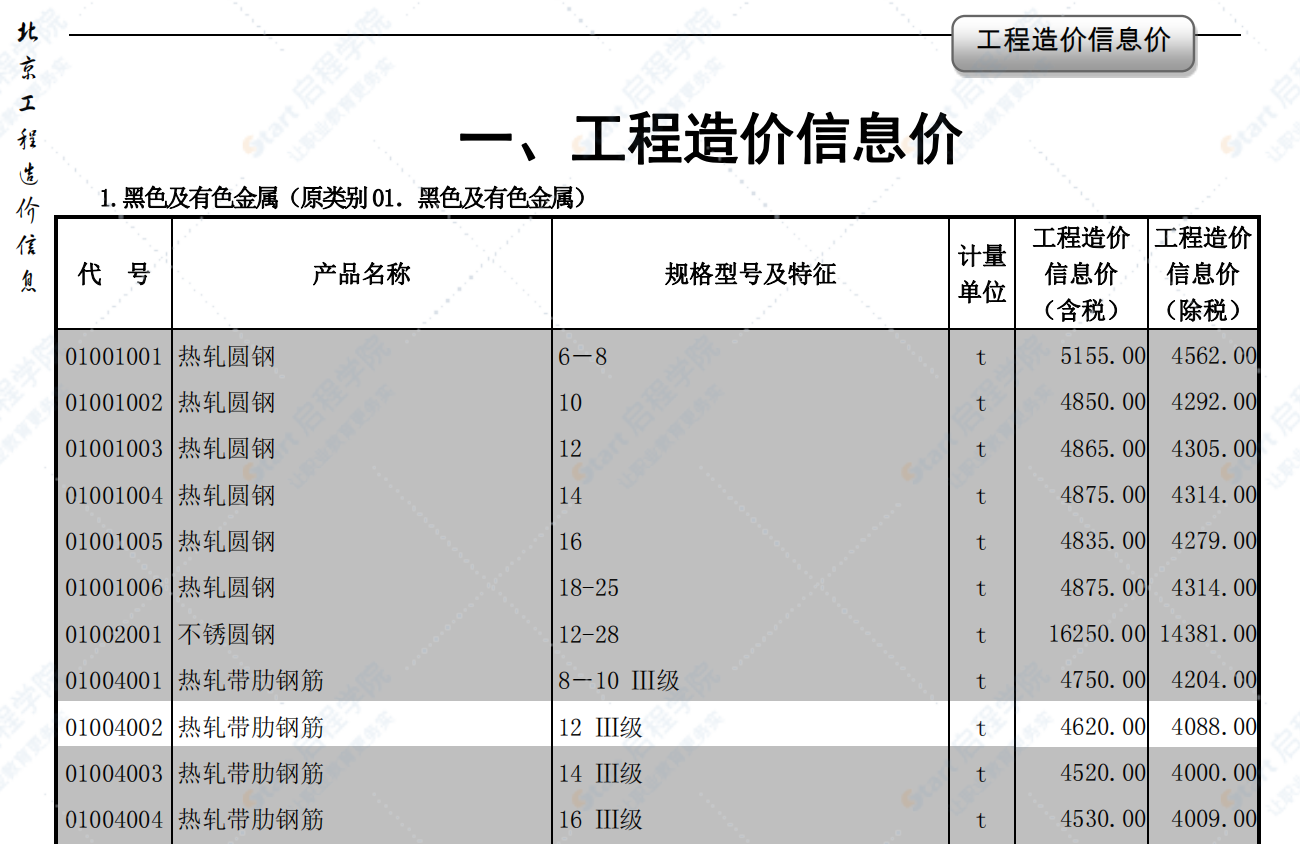 2020年12月北京信息價