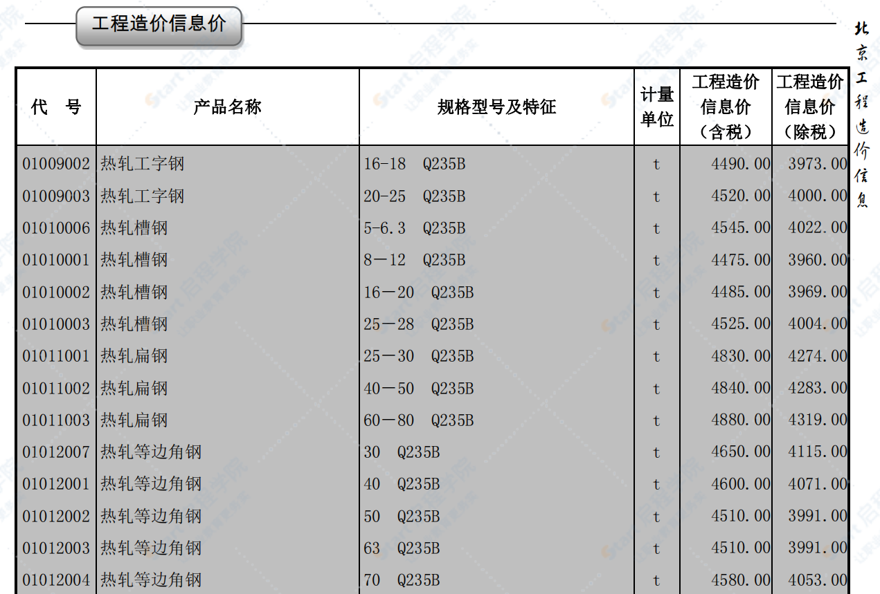 2020年12月北京信息價