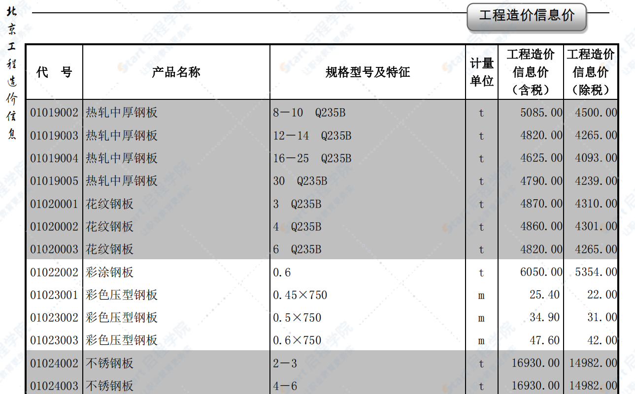 2020年12月北京信息價