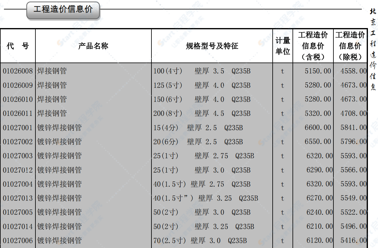 2020年12月北京信息價