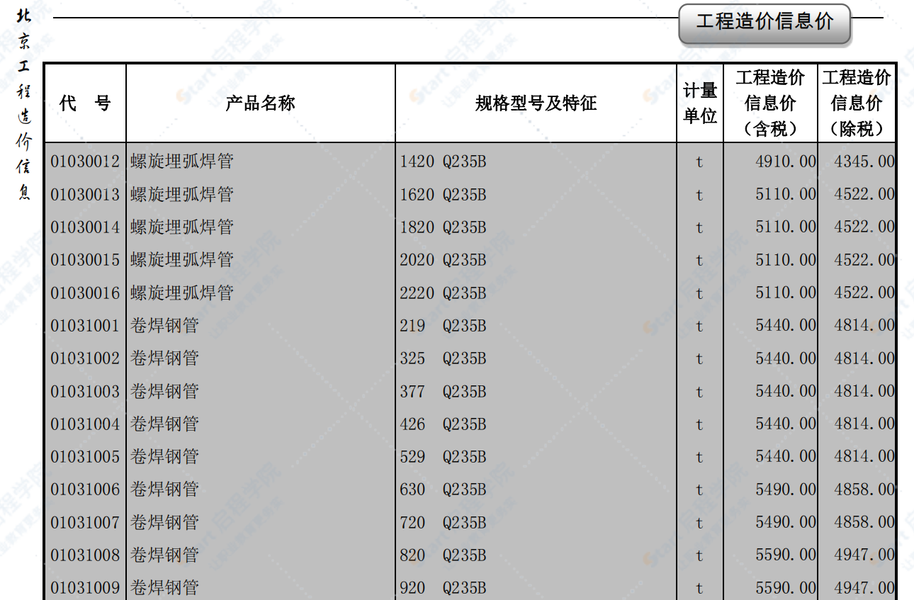 2020年12月北京信息價