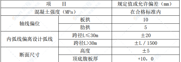 人行鋼筋混凝土圓弧拱橋施工方案