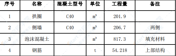 拱桥上部结构施工组织设计