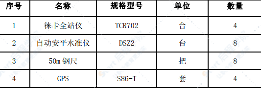 拱桥上部结构施工组织设计