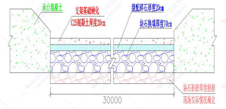 拱桥上部结构施工组织设计