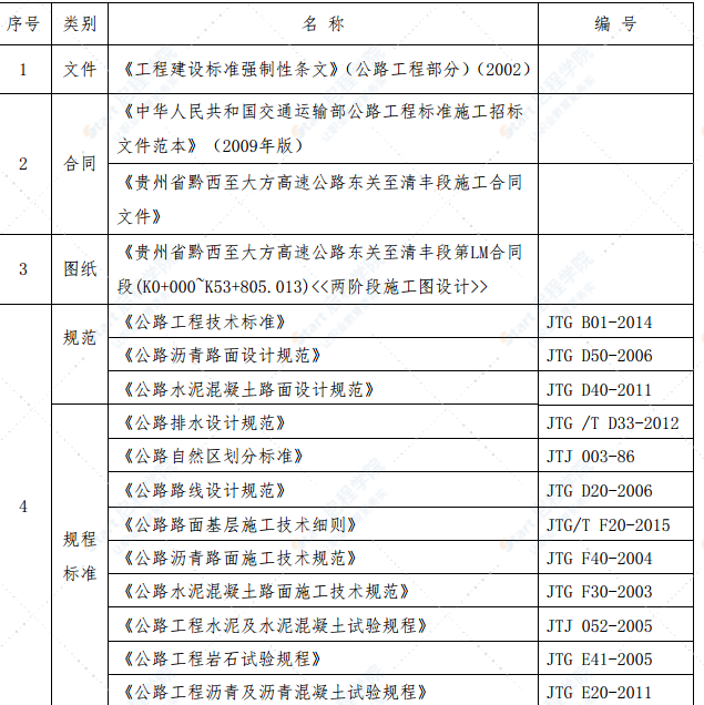 高速公路路面首件工程(基層、瀝青面層）實施方案