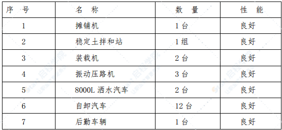 高速公路路面首件工程(基層、瀝青面層）實施方案