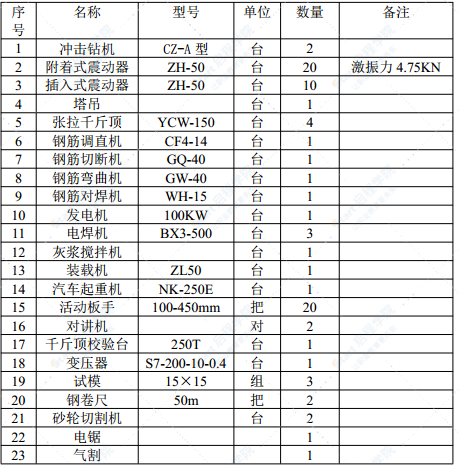 独塔无背索斜拉桥施工方案