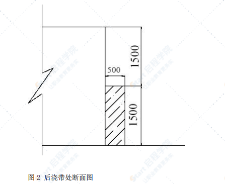 财富中心基础底板混凝土工程施工方案