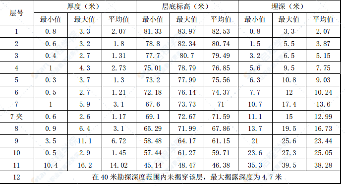 明挖隧道上跨地铁盾构隧道专项安全施工方案