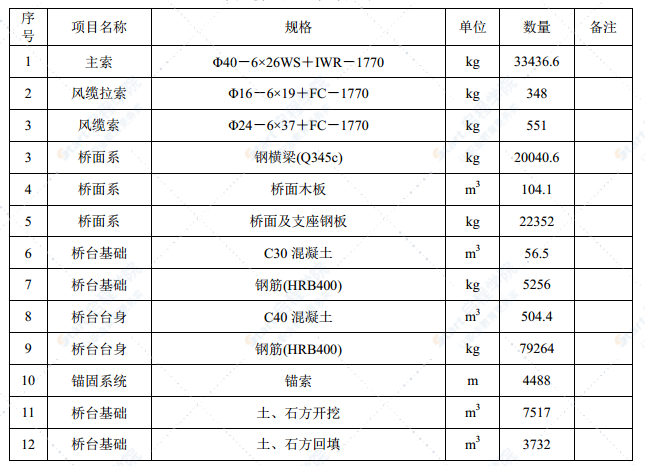 交通索道桥工程专项施工方案