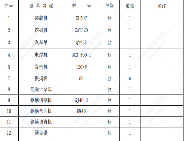 涵洞首件施工方案