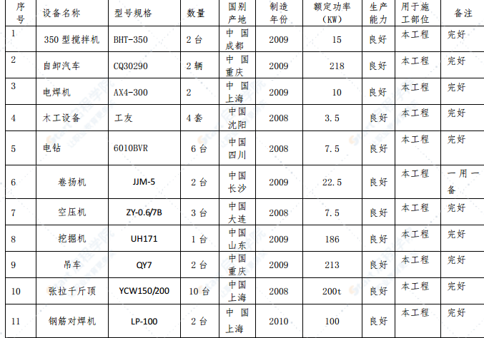 过江吊桥维修工程施工方案