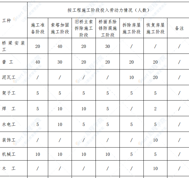 过江吊桥维修工程施工方案