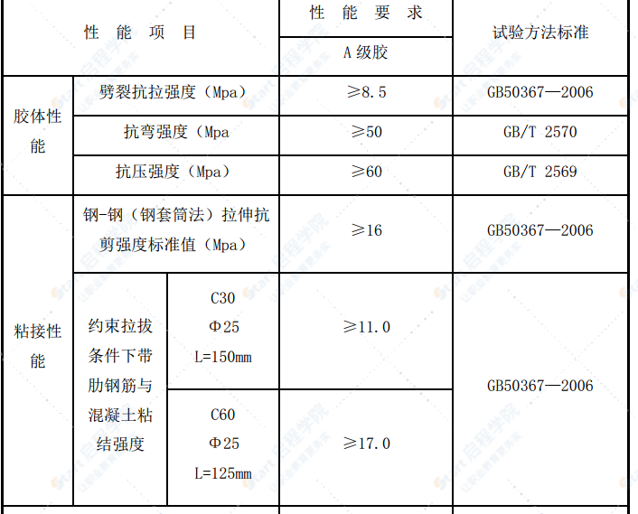 國道改建工程橋梁加固施工方案