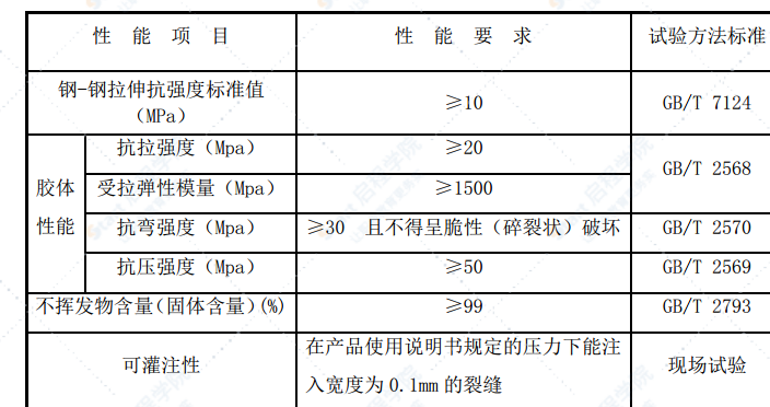 國道改建工程橋梁加固施工方案