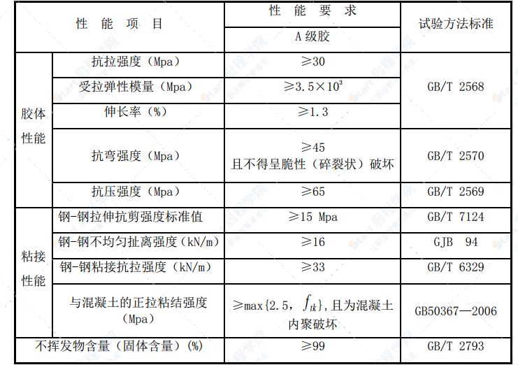 國道改建工程橋梁加固施工方案