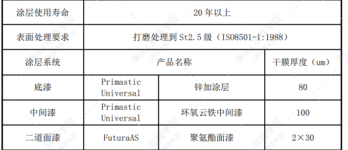 國道改建工程橋梁加固施工方案