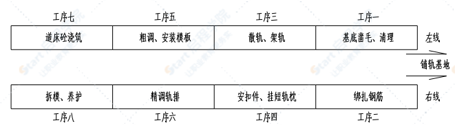 高架線整體道床軌道工程施工方案