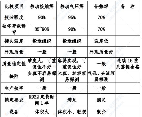 高架線整體道床軌道工程施工方案