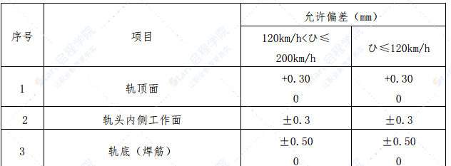 高架線整體道床軌道工程施工方案