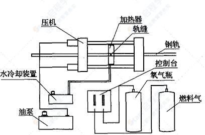 高架線整體道床軌道工程施工方案