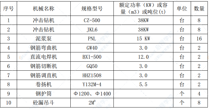 高架桥盖板涵分项工程施工组织设计