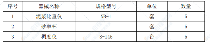 高架桥盖板涵分项工程施工组织设计